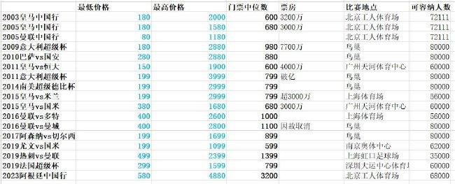 北京时间12月20日04:00，联赛杯1/4决赛，切尔西坐镇主场斯坦福桥球场迎战纽卡斯尔联的比赛，上半场巴迪亚西勒失误威尔逊单刀破门，恩佐伤退，半场结束，切尔西0-1纽卡。